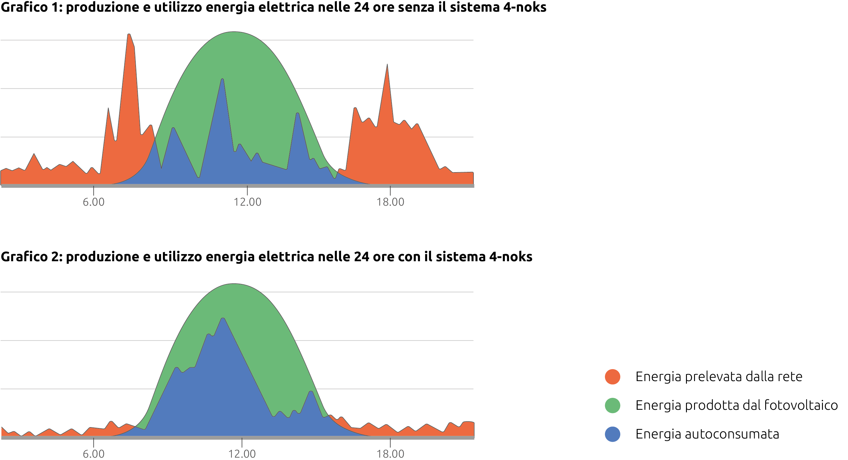 Autoconsumo fotovoltaico